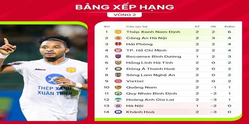 Bảng xếp hạng V-League